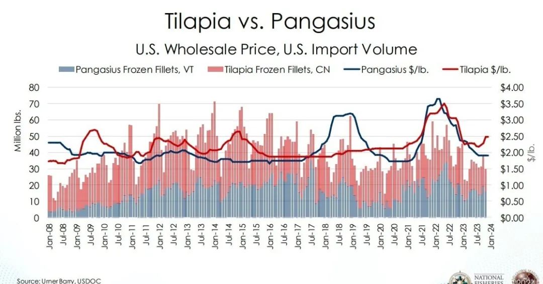 tilapiavsbasa.jpg