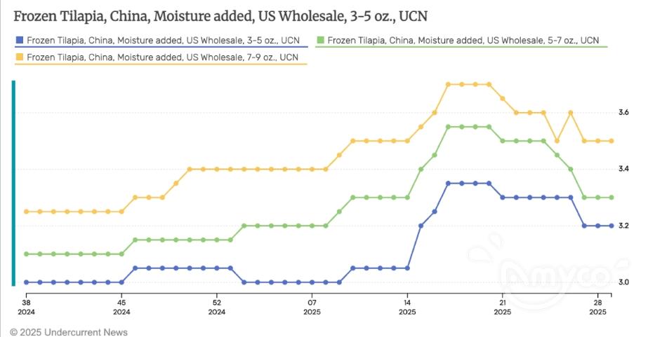 Tilapia sale in US.jpg